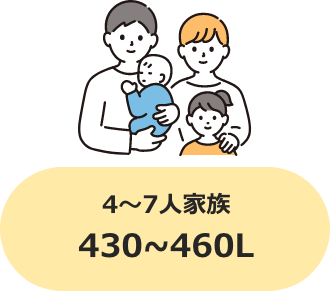 4〜7人家族430~460L