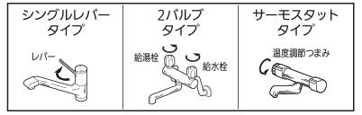 温度調節つまみの位置