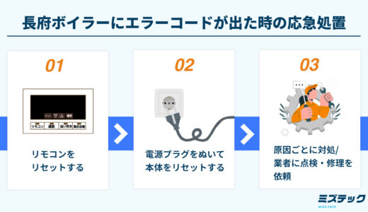 長府（CHOFU）ボイラーのエラーコード一覧｜解除方法、リセット方法