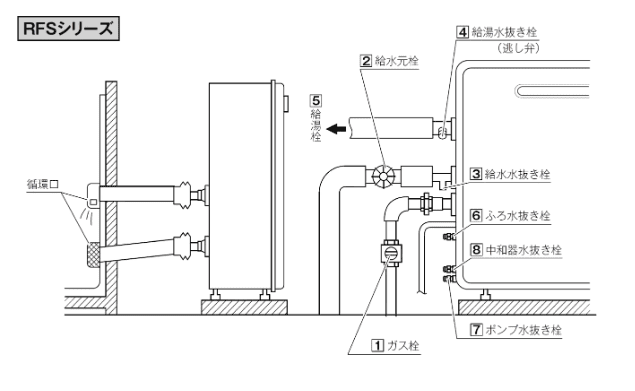 リンナイ「メンテナンスについて」3