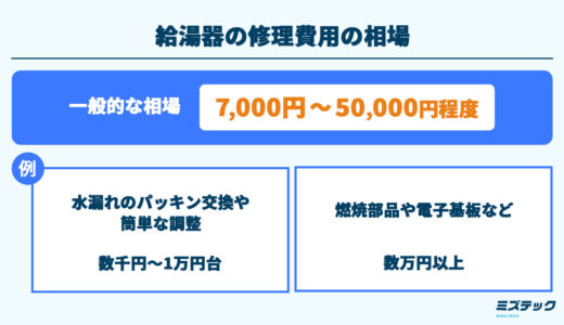 給湯器の修理費用の相場は？どこに依頼するのが安い？