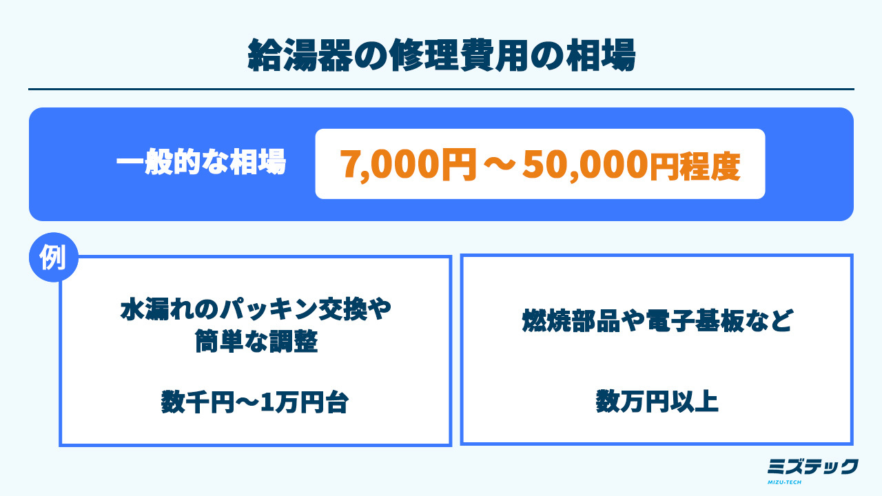 給湯器の修理費用相場は？交換との判断基準や依頼先も解説 | 株式会社 