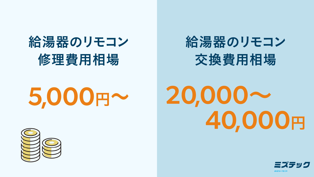 給湯器のリモコンが故障した時の修理・交換費用は？故障時の対応方法も
