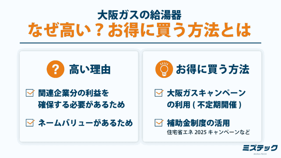 大阪ガスの給湯器はなぜ高い