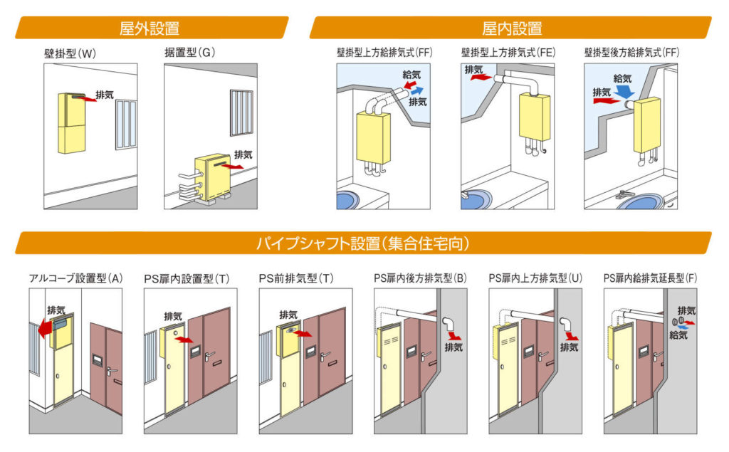 マンションのガス給湯器交換の流れと費用相場 | 株式会社ミズテック