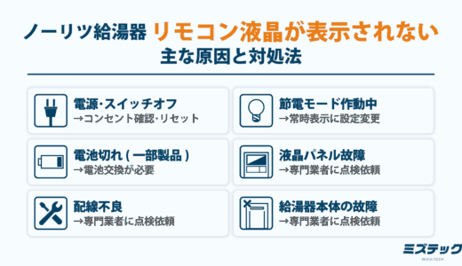 ノーリツ給湯器リモコンの液晶が故障？原因と対処法、交換費用