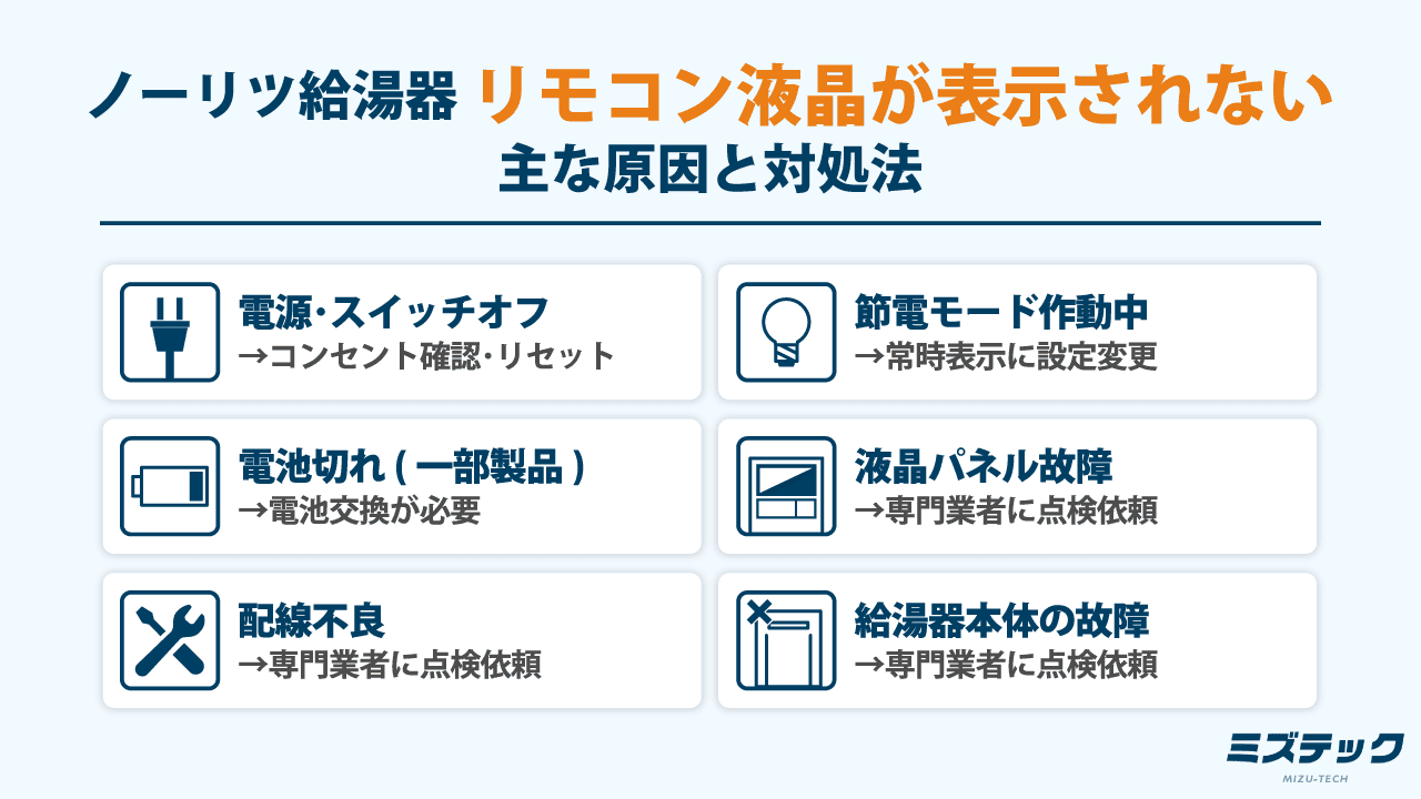 ノーリツ給湯器リモコンの液晶が故障？原因と対処法、交換費用 | 株式