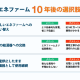 エネファーム 10年後