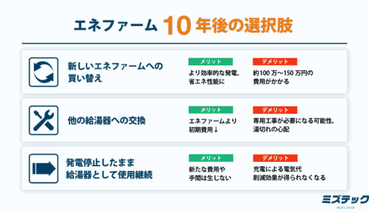 エネファーム 10年後