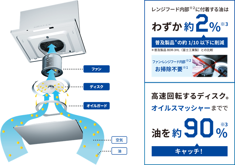 富士工業のレンジフードを徹底解説！富士工業レンジフードの特徴や製品をご紹介