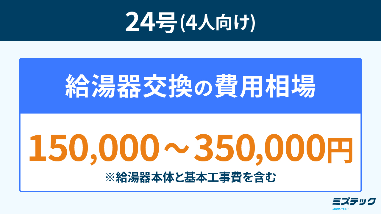新品　24号風呂給湯器　標準取替工事込み 給湯器 24号 工事費込み」の人気商品一覧 | 安い商品を通販サイトから