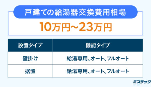 戸建ての給湯器交換費用は？選び方や安くする方法もご紹介！