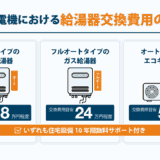 ヤマダ電機 給湯器交換