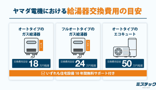 ヤマダ電機の給湯器交換｜料金相場と特徴、使える補助金を紹介