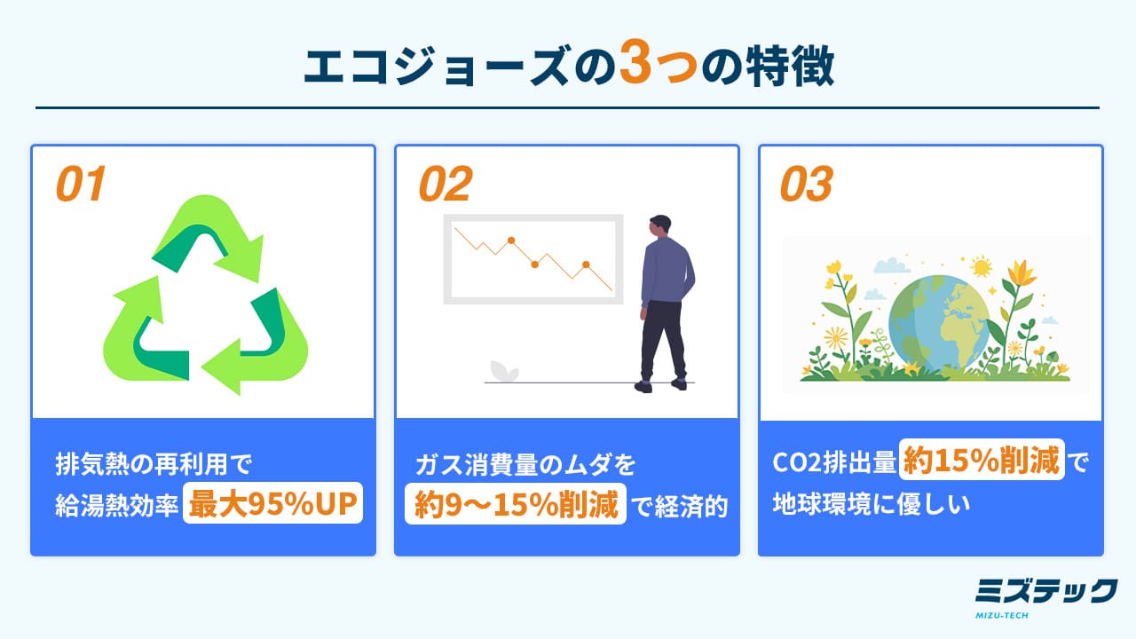 エコ ジョーズ と は