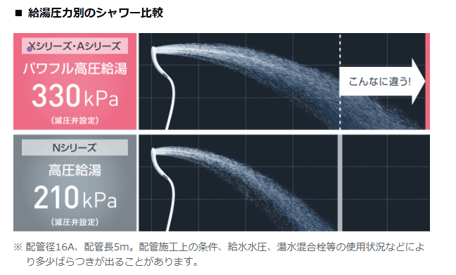 快適なパワフル高圧・マイクロバブル入浴・温浴タイム