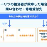 ノーリツの給湯器が故障した場合の問い合わせ・修理受付先