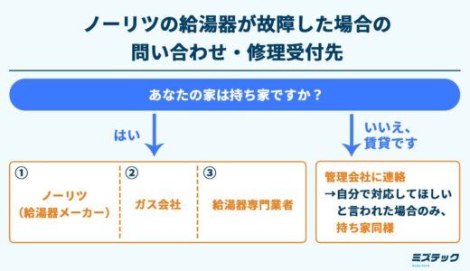 ノーリツのガス給湯器が故障したらどこに問い合わせる？修理の流れと料金相場も紹介