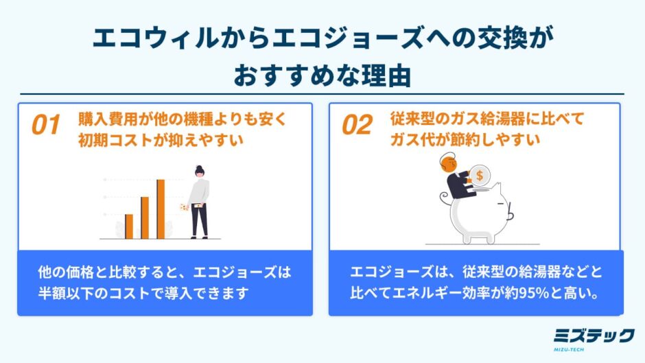 エコウィルからエコジョーズへの交換がおすすめな理由