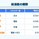 【エネルギー別】給湯器の種類