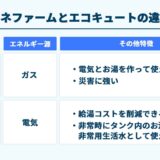 エネファームとエコキュートの違い