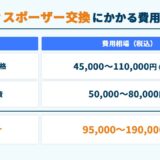 ディスポーザー交換にかかる費用相場