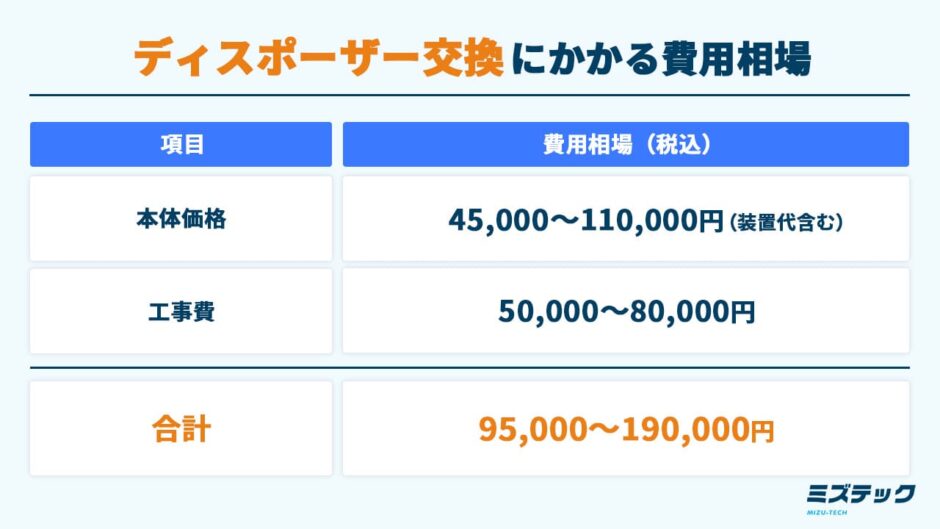 ディスポーザー交換にかかる費用相場