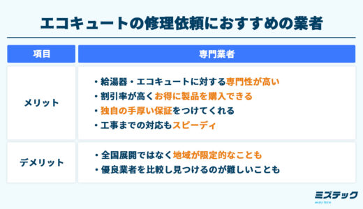 エコキュートの修理業者はどこがおすすめ？費用相場や評判のよい業者の選び方を解説
