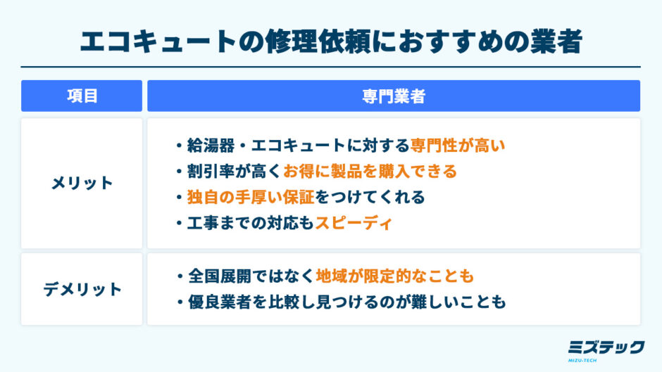 エコキュートの修理依頼におすすめの業者
