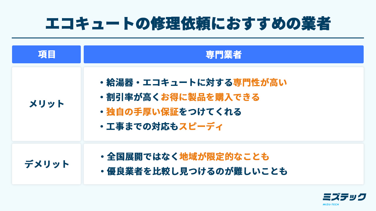エコキュートの修理業者はどこがおすすめ？選び方や費用目安を解説 