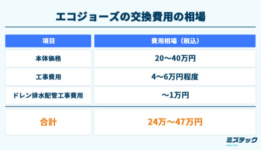 エコジョーズの交換費用は高い？安く抑える方法と給湯器タイプ別の工事費込み価格を紹介