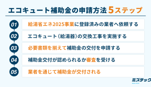 2025年版エコキュート補助金の申請方法5ステップ！買い替えで損しないための注意点も紹介