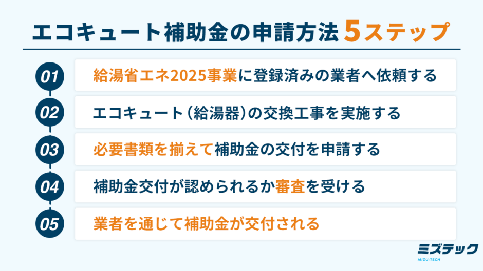 エコキュート補助金の申請方法5ステップ