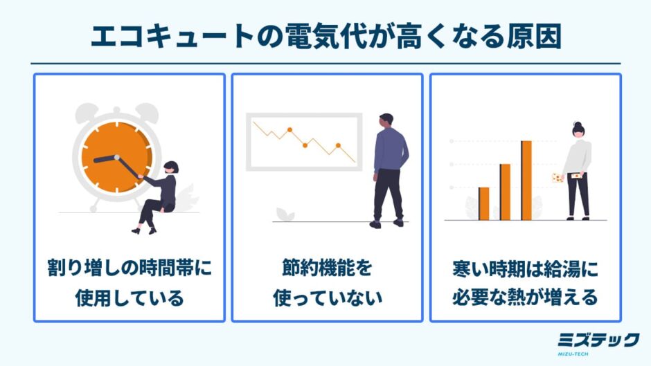 エコキュートの電気代が高くなる原因