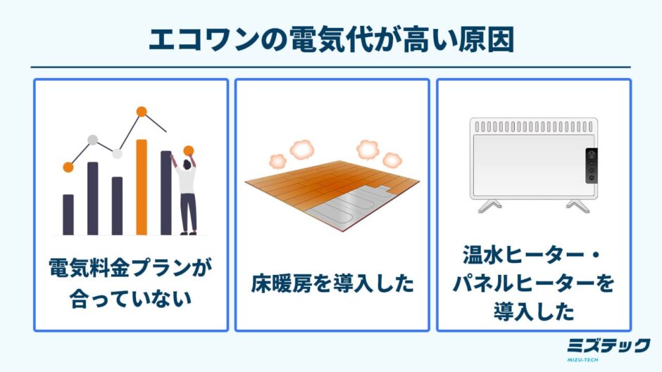 エコワンの電気代が高い原因