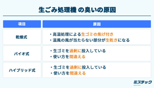 生ゴミ処理機の臭いの原因は？対策やディスポーザーの選択肢についてご紹介
