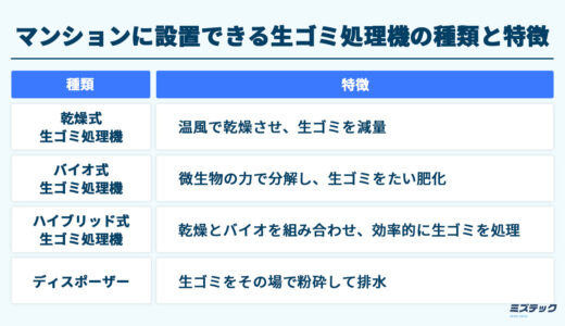 生ゴミ処理機はマンションに設置できる？ディスポーザーとの違いをチェック