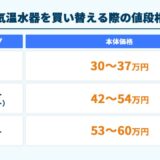 電気温水器を買い替える際の値段相場