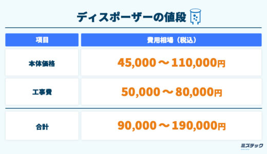 ディスポーザーの値段はいくら？安く抑えるコツや設置の注意点などを解説