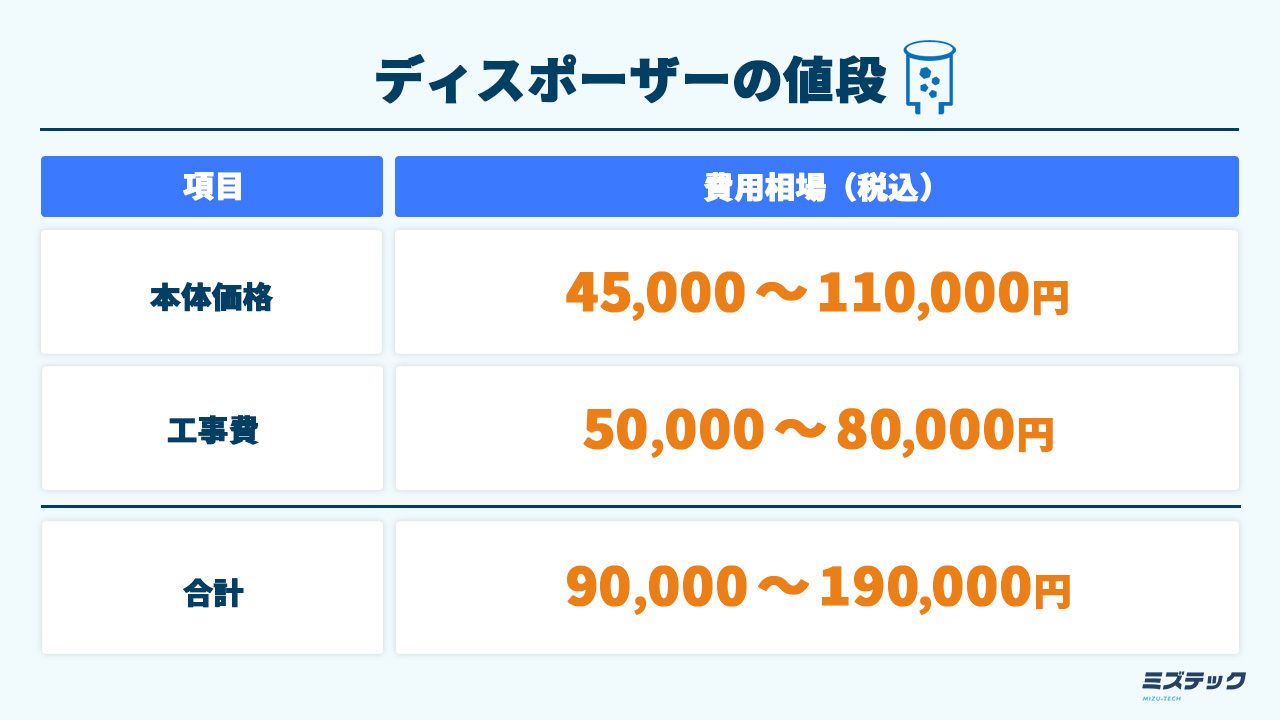 ディスポーザーの値段はいくら？安く抑えるコツや設置の注意点などを 