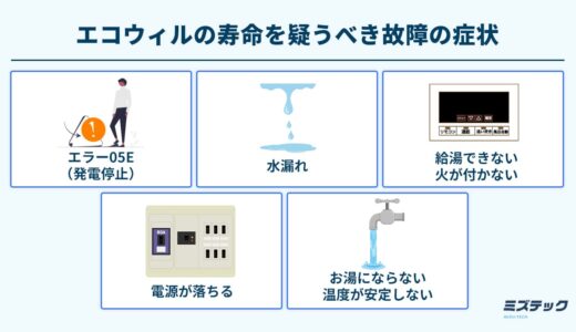 エコウィルの寿命を疑うべき故障の症状