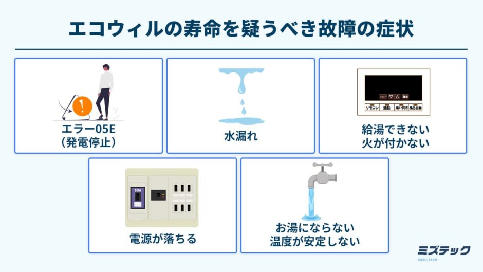 エコウィルの寿命を疑うべき故障の症状