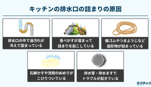 キッチン（台所）で排水口が詰まる原因