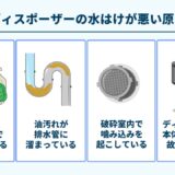 ディスポーザーの水はけが悪い時によくある症状