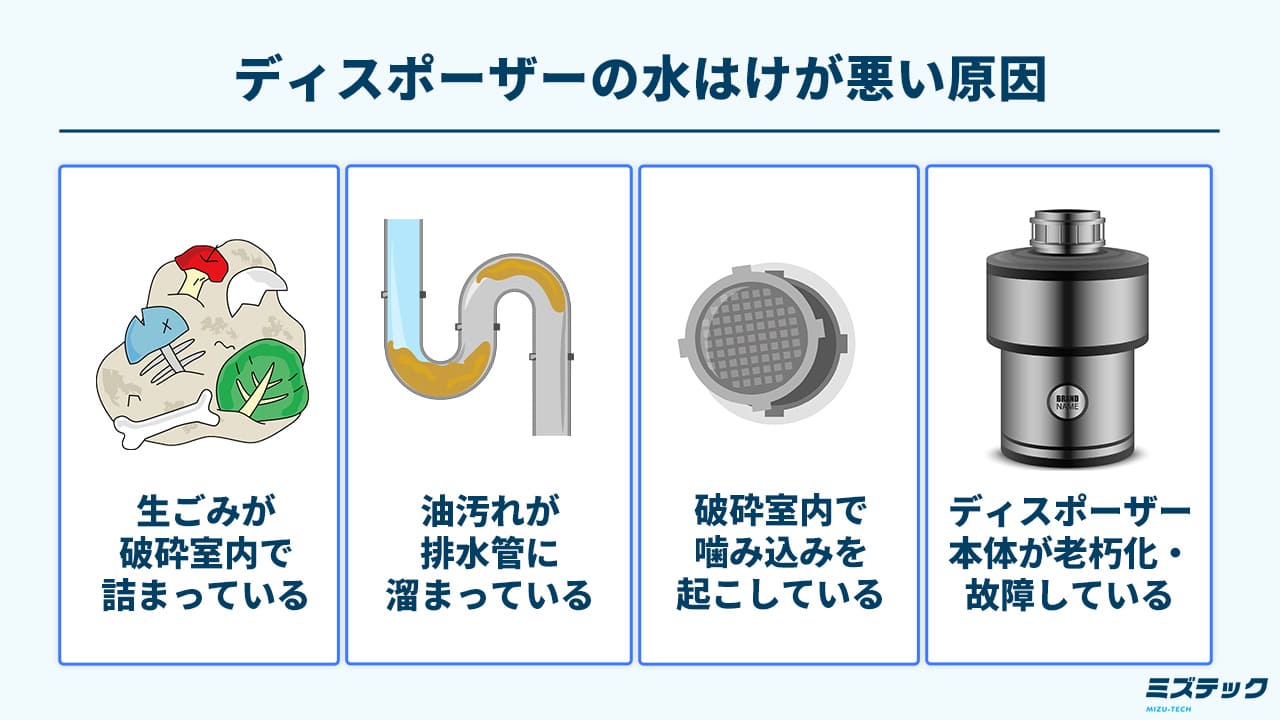 ディスポーザーの水はけが悪い時によくある症状