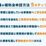 給湯器の補助金申請方法5ステップ