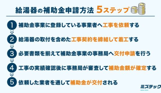 給湯器の補助金申請方法5ステップ