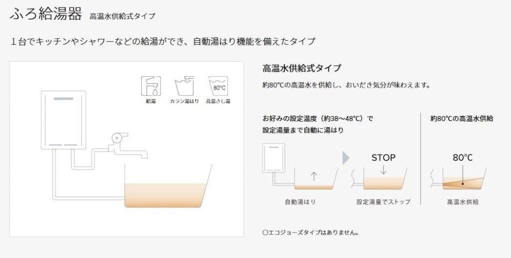 ふろ給湯器