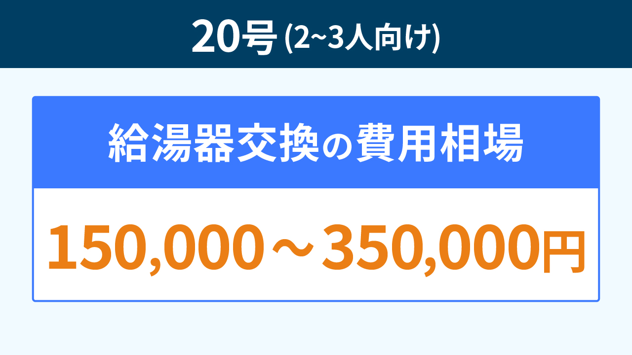 給湯器　20号　交換工費込み！ 20号の給湯器交換費用はいくら？業者選びや安く抑えるポイントも