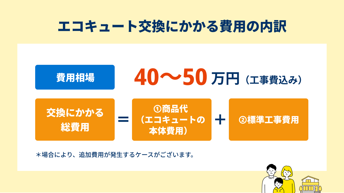 エコキュート交換費用相場は工事費込みでいくら？価格の決まり方や内訳 